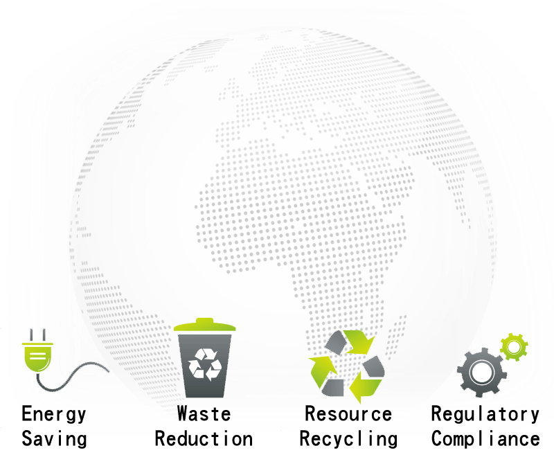 about Environmental Policy